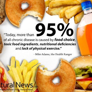 Food Adulteration causes 95% of Chronic Diseases ?