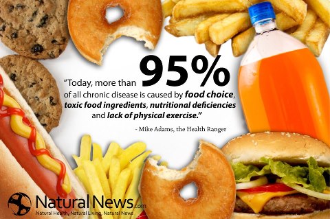 Food Adulteration causes 95% of Chronic Diseases ?