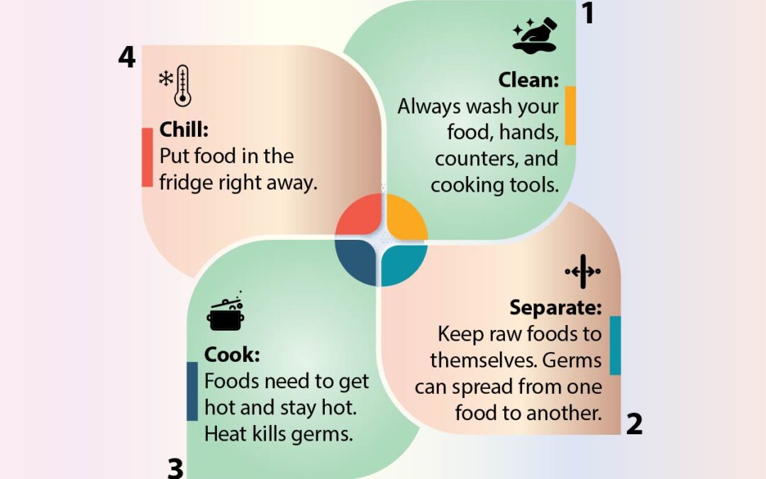 4 Basic Steps for Food Safety at Home