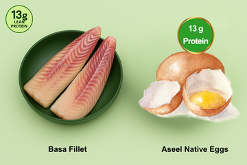 Combo - Basa Fillet & Aseel Native Eggs